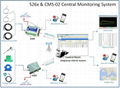  GSM GPRS 3G Temperature Logger 4