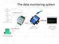 Data Acquisition Modules 3