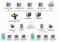 Power Transformation and Distribution Monitoring 1