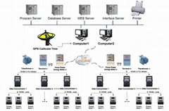 Household Remote Centralized Reading Sub-system