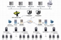 Transformer Substation Remote Centralized Reading 1