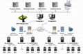 Transformer Substation Remote Centralized Reading