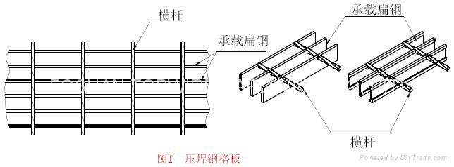 Steel Bar Grating