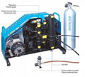 MCH11/EM breathing air compressor