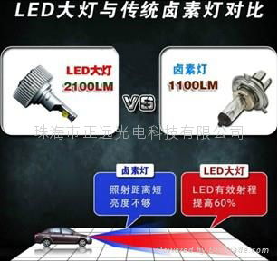 LED汽车H4 超亮   6400lm   3