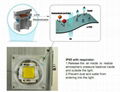 LED HI-Bay light 60W 80W 120W 180W 5