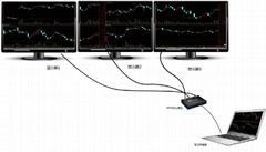 MV103-HDVE多屏工程扩展仪三屏宝 