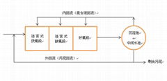 美丽乡村生活污水处理设备（LVF工艺）康霸环保