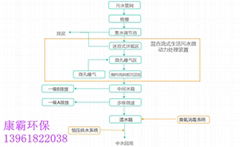 康霸LVF工艺小型生活污水处理成套设备