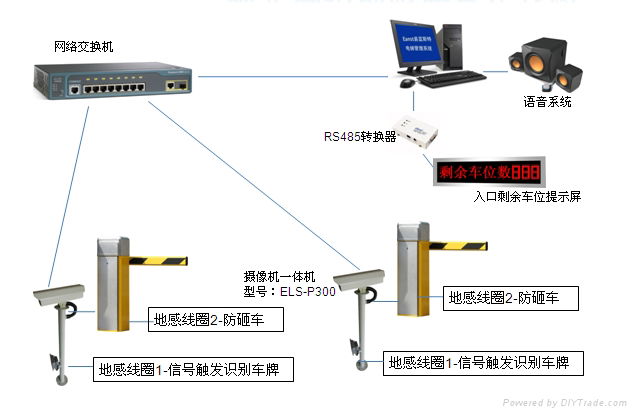 停車場純車牌識別收費管理系統 4