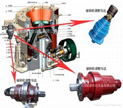 廠家供應破碎機液壓馬達/液壓調整馬達/減速機