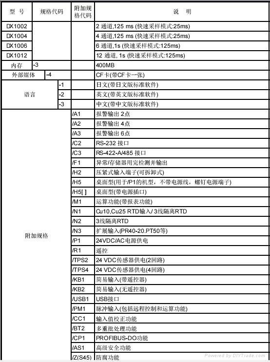 日本横河无纸记录仪 DX1000 4