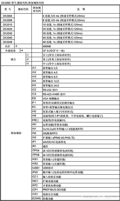 日本横河无纸记录仪 DX1000 5