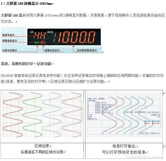 日本横河有纸记录仪SR10000 2