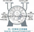 Water ring vacuum pump 5