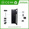 Smart IT cabin solution 4