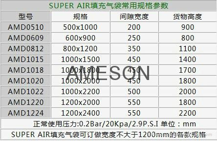 天津集裝箱填充氣袋 4