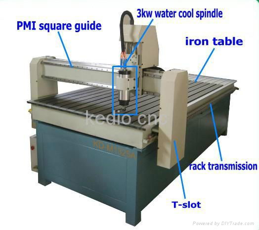 wood cnc router