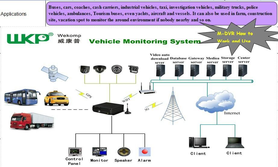 3G 4CH Dual SD Card Mobile DVR H.264 Anti-vibration DVR Vehicle Video Surveillan 4