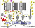 KRD Weighting & Dosing Control System 