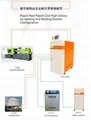 Rapid Heatinng and Cooling Injection Mold Temperature Controller 4