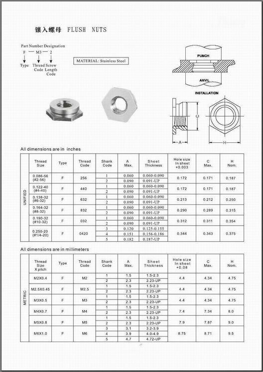 FLUSH NUTS F 2