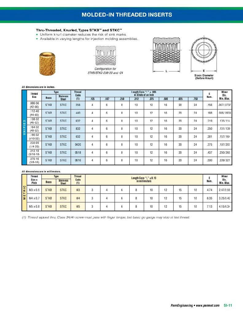 鑲嵌螺母 IUB  5