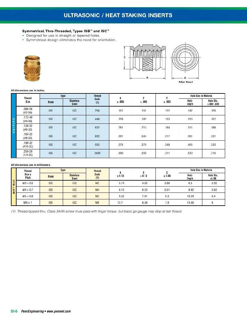 鑲嵌螺母 IUB  3