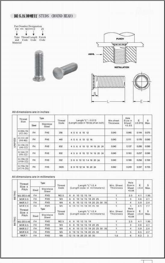 壓鉚螺釘FH FHS FH4 FHA 專業工廠，現貨銷售， 3