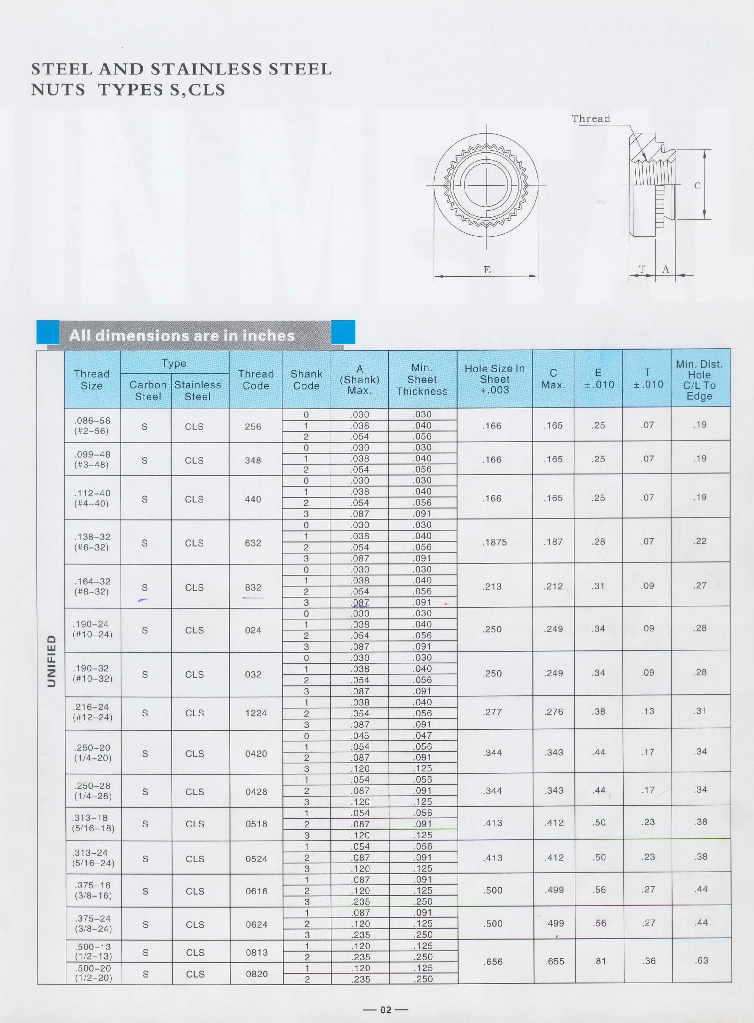 self clinching nut S CLS SP CLA SMPS - S-0420-0 - FOTSBON (China ...