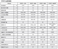 AIDA高速沖床 會田高速沖床 日本高速沖床 HMX 電機定轉子高速沖壓設備 2