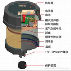 单点自动润滑器