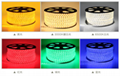 high quality led streifen SMD 3528 Flexible LED Strip Light/led light strip