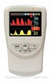 Handheld ETCO2 Monitor