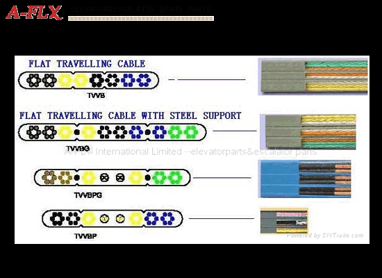 FLAT CABLE1