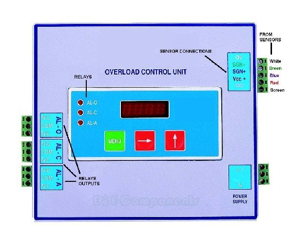 Overload  Control  Unit