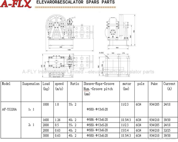 AF-YJ220A(1000-3200Kg,0.5-1.26m/s)