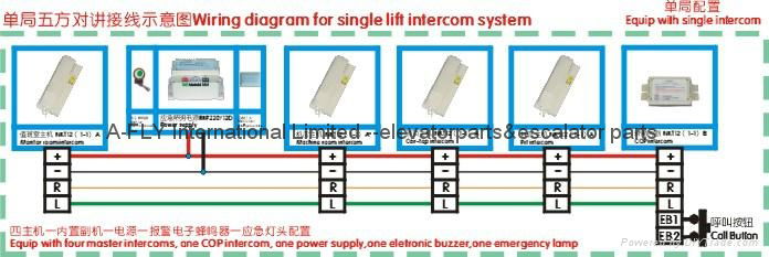 Elevator interphone and elevator intercom 3