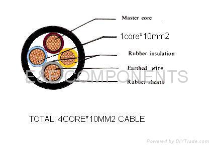 ELEVATOR POWER CABLE WITH SCREEN