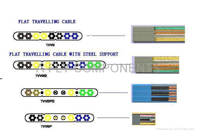 ELEVATOR TRAVELLING CABLE