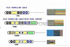 ELEVATOR TRAVELLING CABLE