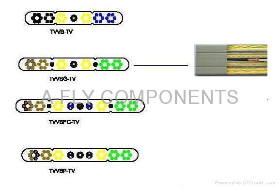 CCTV TRAVELLING CABLE