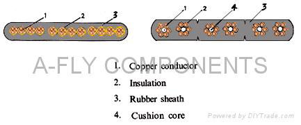 Elevator travelling cable 2