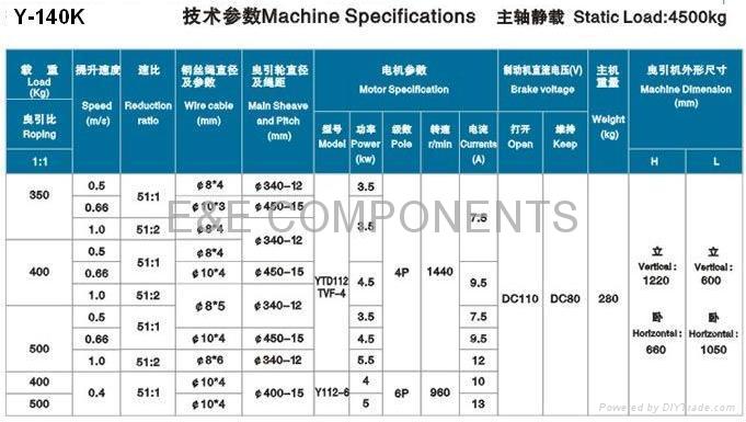 Elevator Traction machine 2