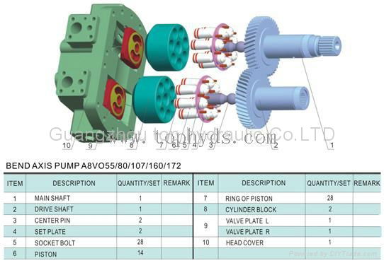 REXROTH hydraulic pump parts repair kits for A8VO160 2