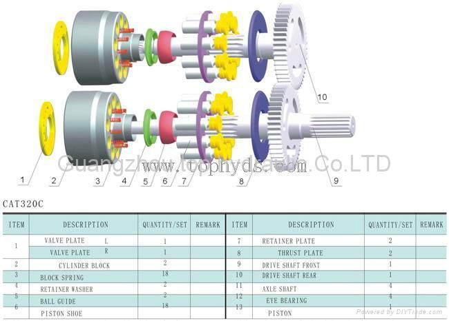 CAT320C(SBS120) Piston Pump Spare Parts/Repair Kits For Excavator 2