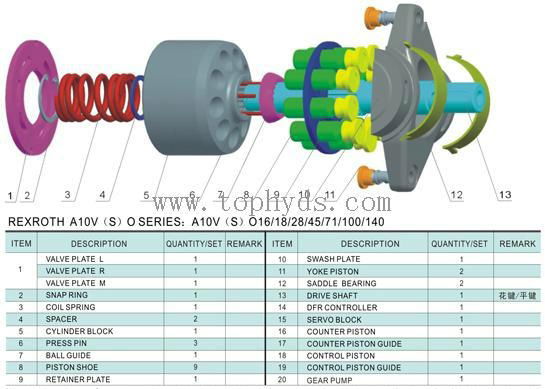 Rexroth hydraulic piston pump and parts A10VSO100DFLR31RPPA12N00 3