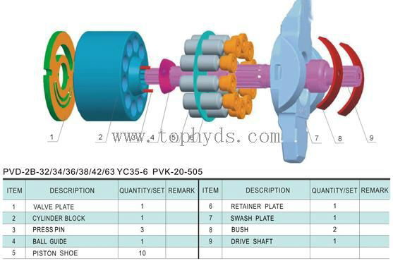 Nachi hydraulic piston pump and repair kits PVD-1B-32P-11G5-4191A  for Excavator 3