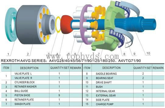 Rexroth Hydraulic Piston Pumps and repair kits A4VG250 3