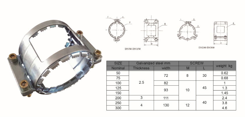 CV coupling 4